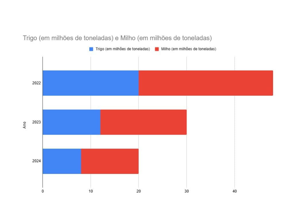 Inflação de Alimentos Dispara_ Impactos das Guerras e o Que Esperar para 2025 (2)